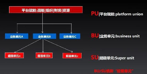 百果园员工合伙的“平台+合伙人”模式解析